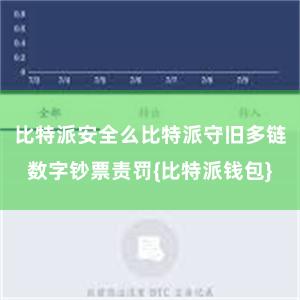 比特派安全么比特派守旧多链数字钞票责罚{比特派钱包}